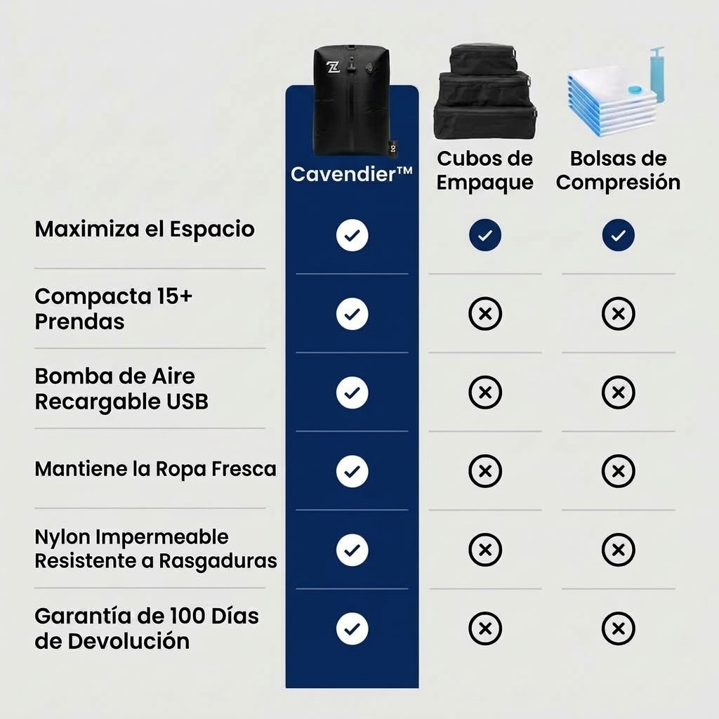 Cavendier™ Kit de Viaje